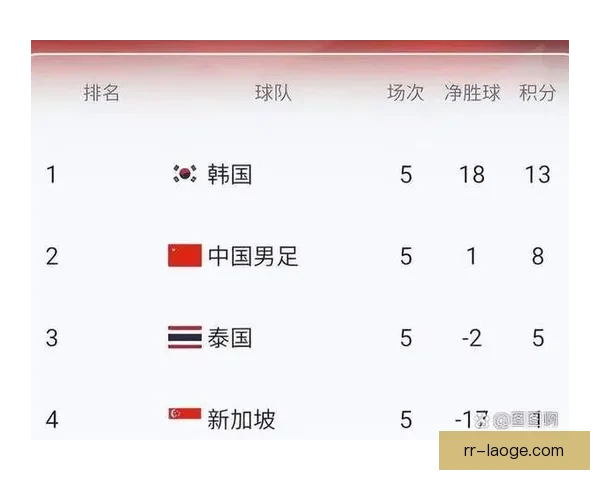 中国男足主帅因带队表现突出获得2026年世界杯预选赛18强赛后续约意向 中国男足主帅因带队表现突出获得2026年世界杯预选赛18强赛后续约意向